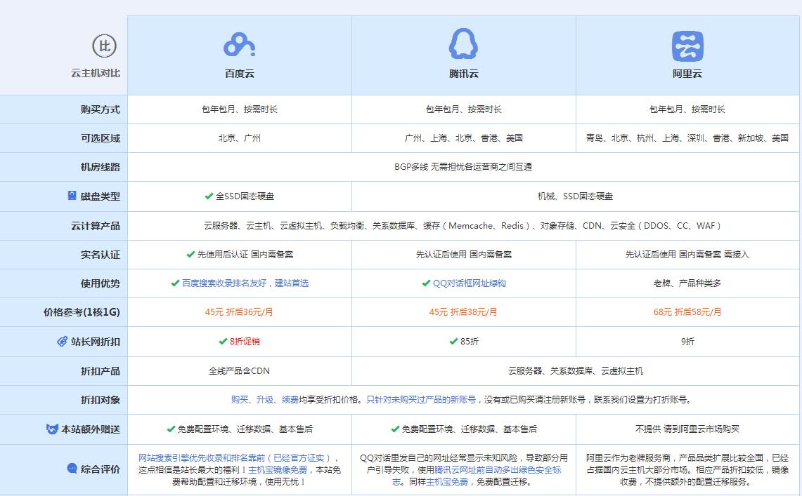 牟平云主机代理对比.jpg
